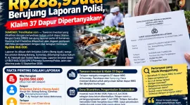 Foto: Pamflet berita terkait laporan dugaan penipuan dan/atau penggelapan investasi MBG senilai Rp288,96 juta di Sumenep.