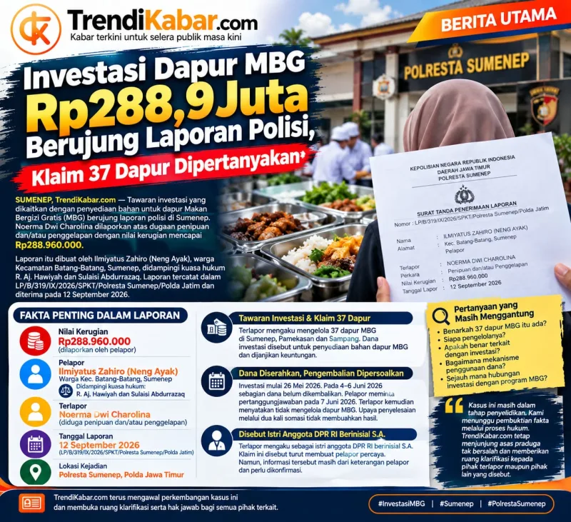 Foto: Pamflet berita terkait laporan dugaan penipuan dan/atau penggelapan investasi MBG senilai Rp288,96 juta di Sumenep.